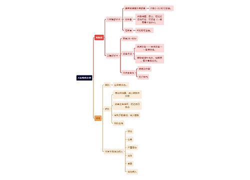 医学知识术后特殊处理思维导图