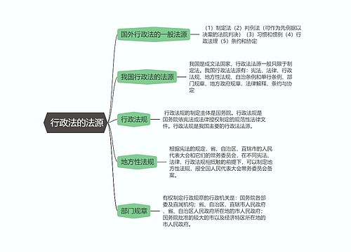 行政法的法源思维导图