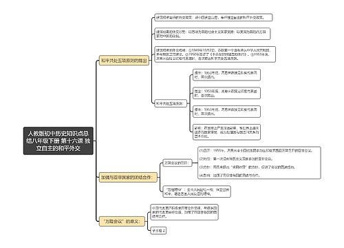 人教版初中历史知识点总结八年级下册 第十六课 独立自主的和平外交