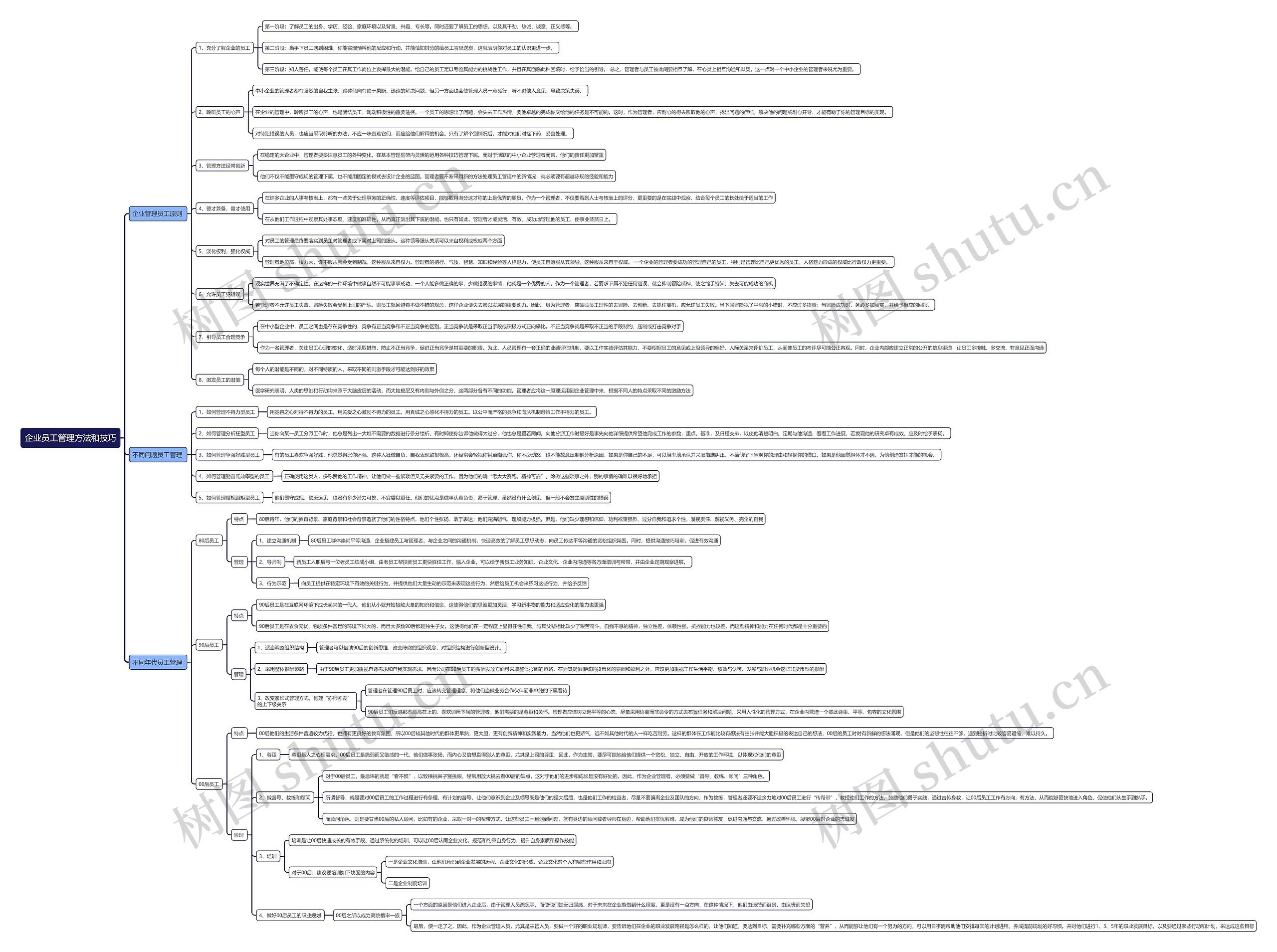 企业员工管理方法和技巧思维导图