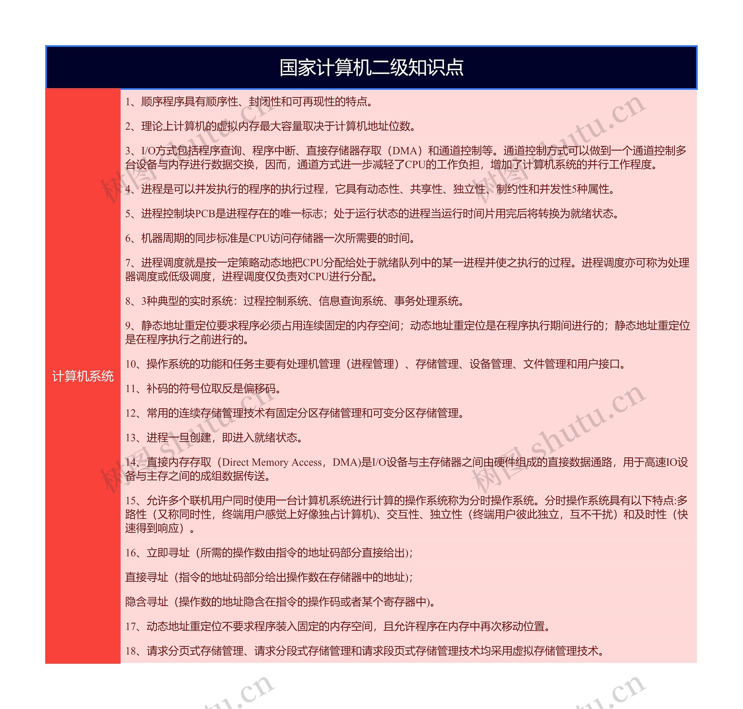 《国家计算机二级知识点(计算机系统)》思维导图