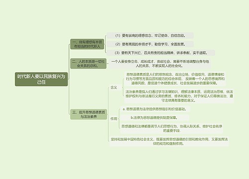 2018年版思想道德修养与法律基础课程《时代新人要以民族复兴为己任》思维导图