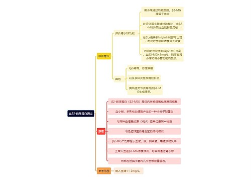 医学知识血β2-微球蛋白测定思维导图