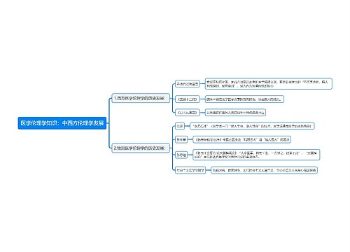 医学伦理学知识：中西方伦理学发展思维导图