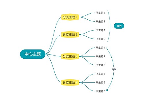 马卡龙黄绿色逻辑图主题模板