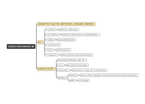 巴洛克艺术特色及其代表人物思维导图
