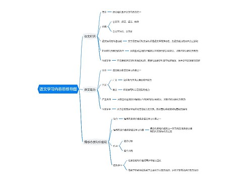 语文学习内容思维导图思维导图