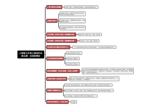 人教版七年级上册知识点第五课：自我新期待