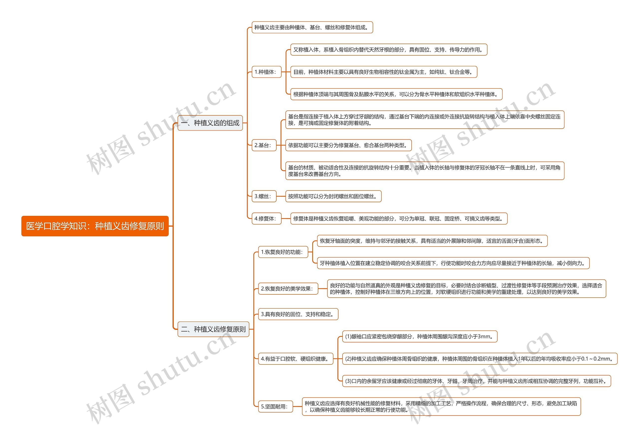 医学口腔学知识：种植义齿修复原则思维导图