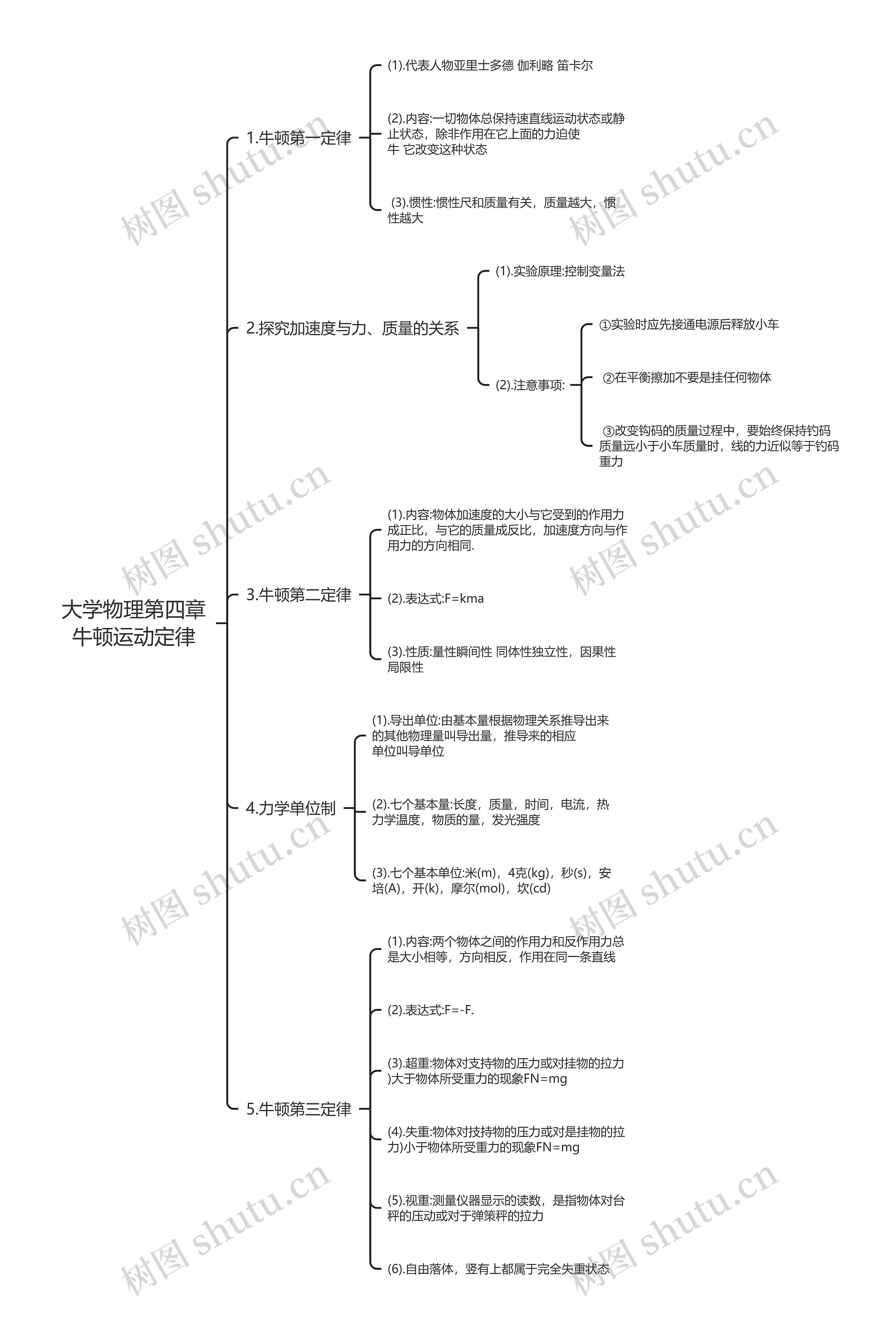 ﻿大学物理第四章牛顿运动定律