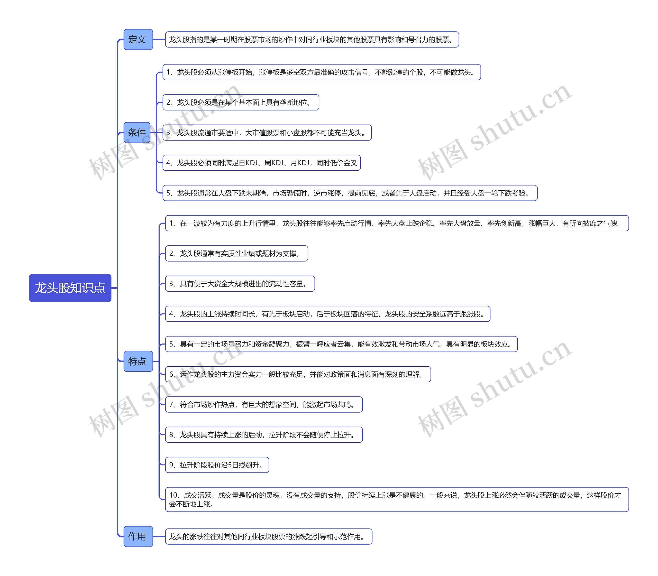 龙头股知识点思维导图
