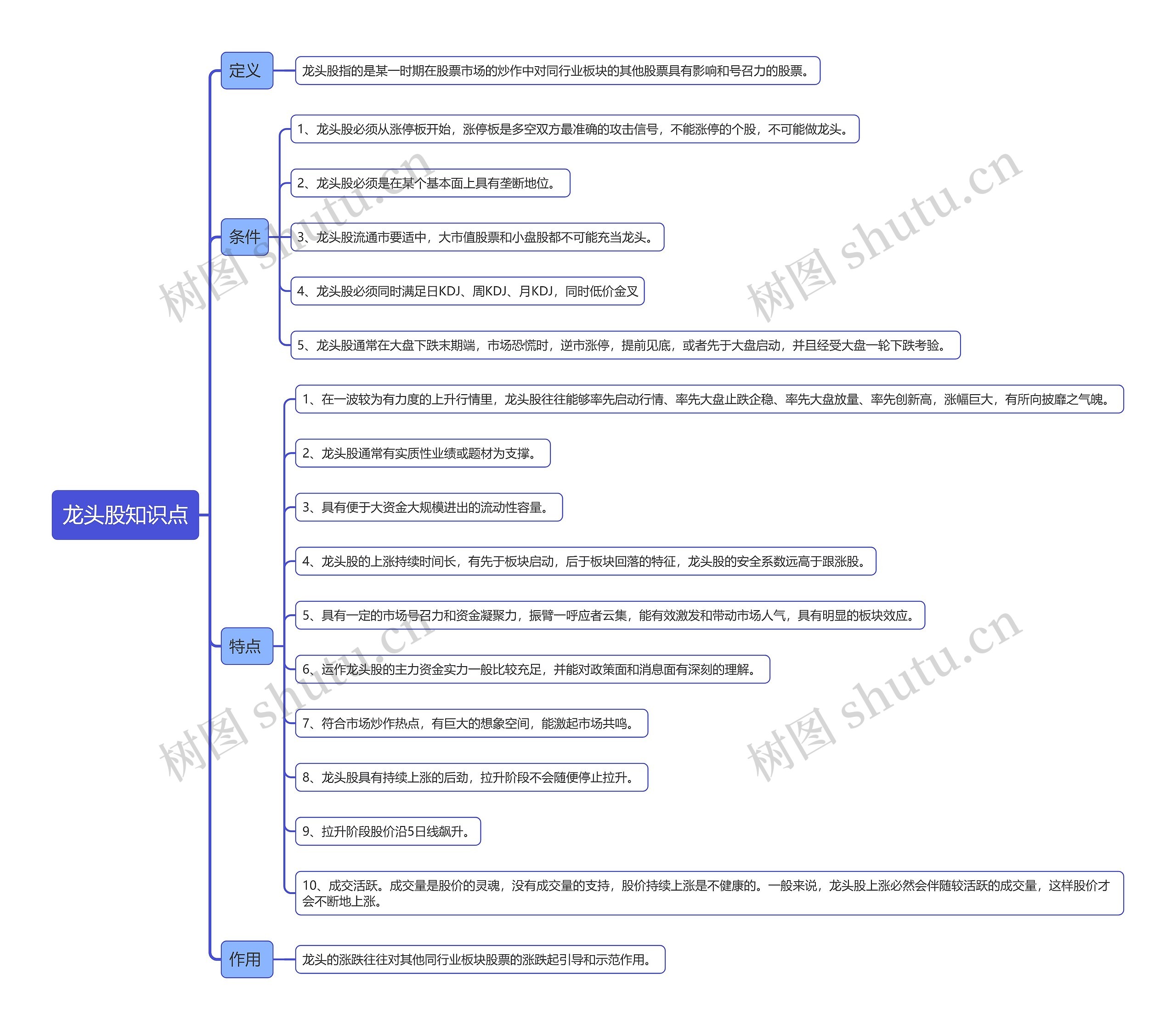 龙头股知识点思维导图高清图 龙头股知识点思维导图
