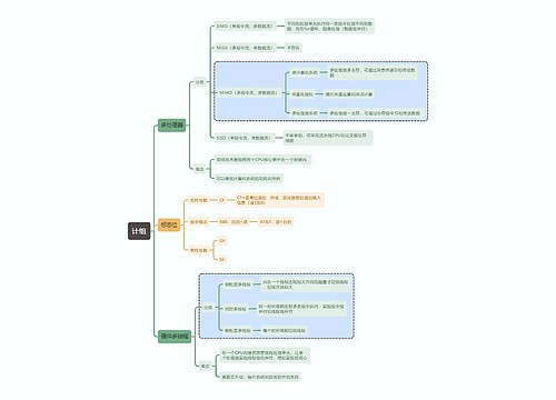 计算机考试知识计组思维导图