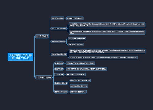 人教版地理八年级上册第一章第二节人口思维导图