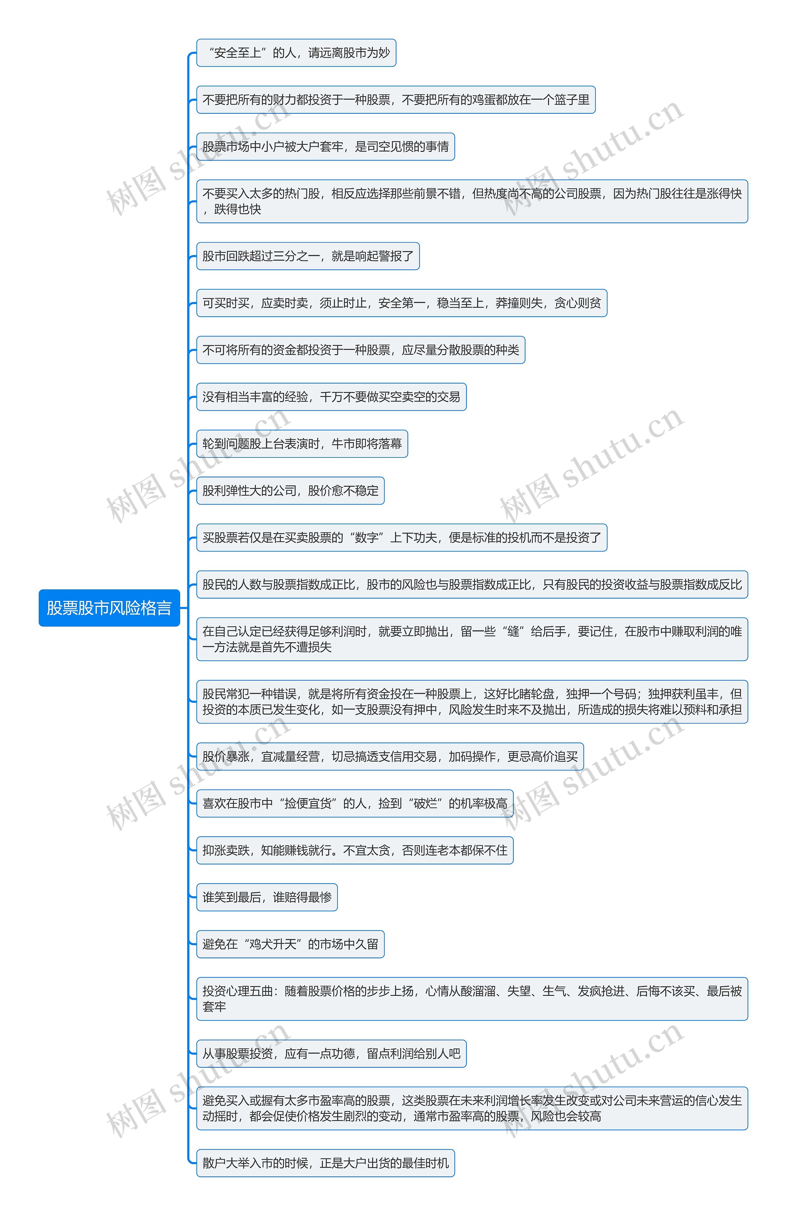 股票股市风险格言思维导图