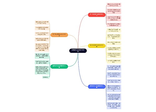 职场知识管理者五大时空的工作内容思维导图