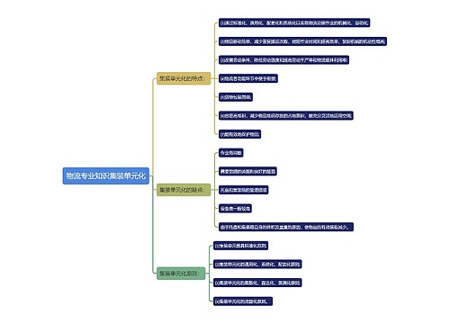 物流专业知识集装单元化