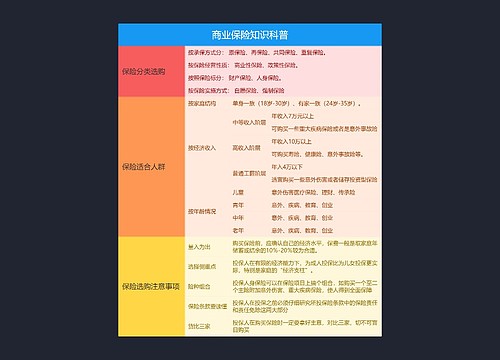 商业保险知识科普