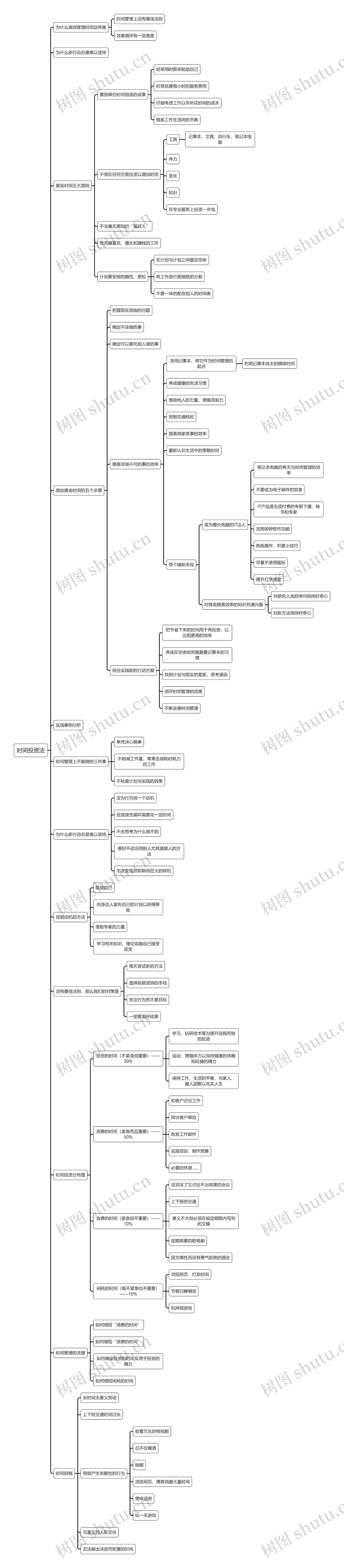 时间投资法思维导图