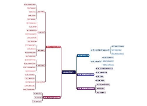 《商法实用教程》思维导图
