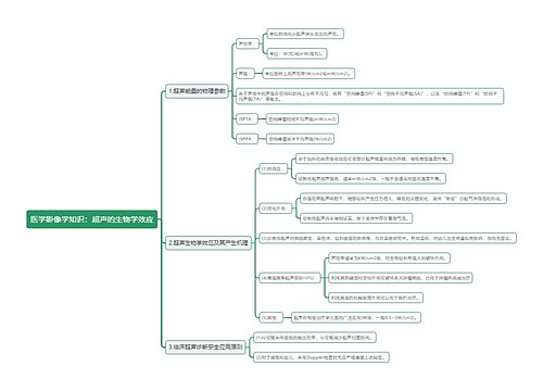 医学影像学知识：超声的生物学效应思维导图