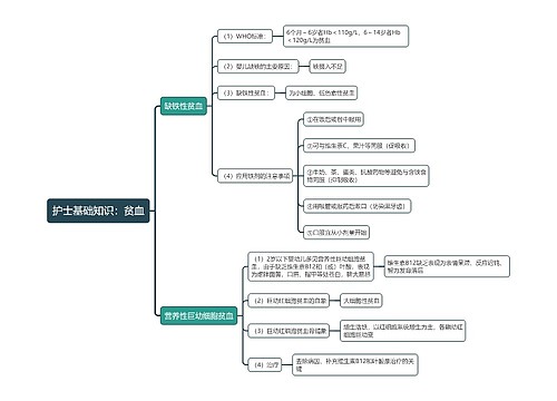护士基础知识：贫血