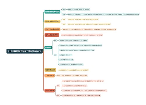 人力资源四级管理师第二章复习资料汇总