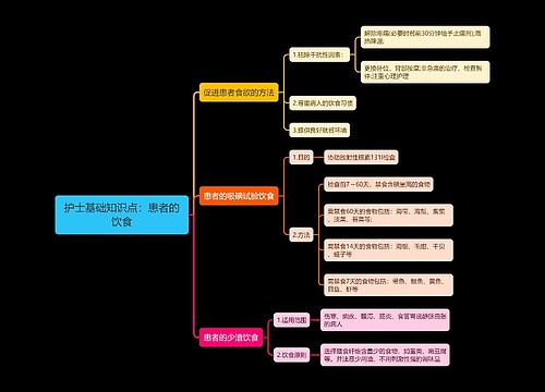 护士基础知识点：患者的饮食
