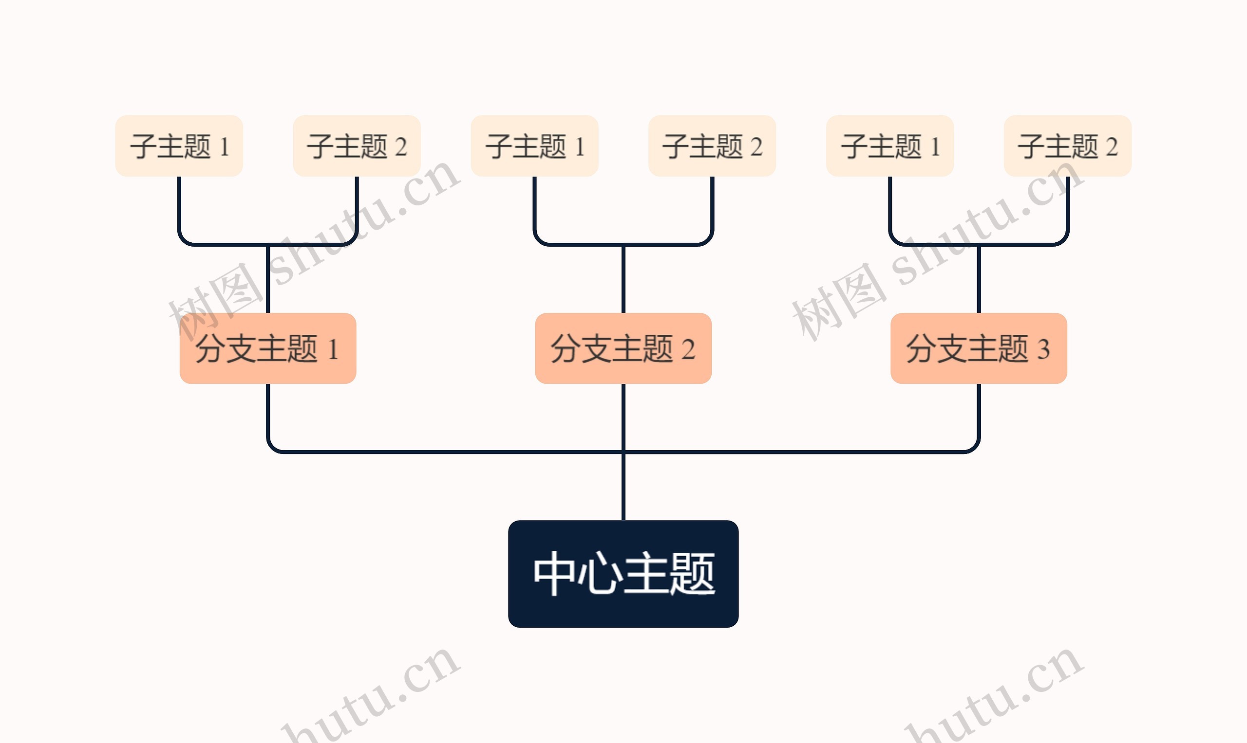 马卡龙明亮蛋黄色向上树形图主题模板