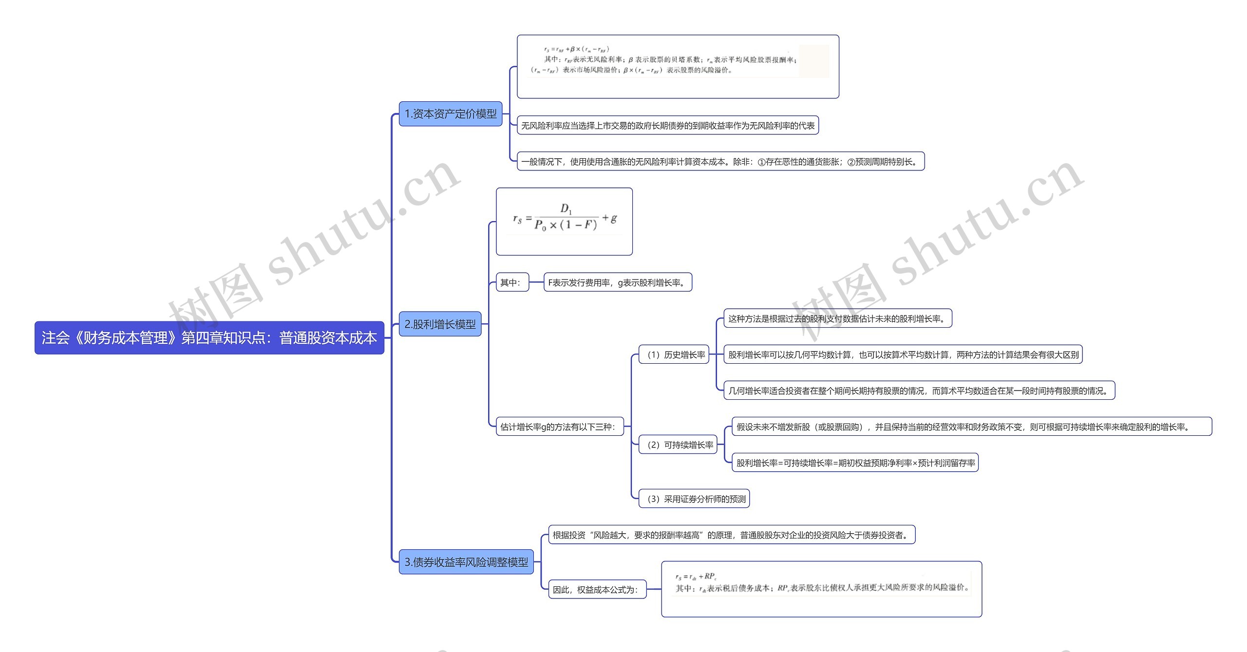 注会《财务成本管理》第四章知识点：普通股资本成本思维导图