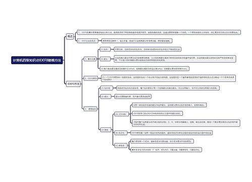 计算机四级知识点IDEF0建模方法思维导图