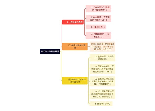 秦代的法律制度概况