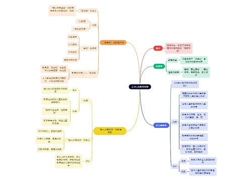 教资知识王守仁的教育思想思维导图