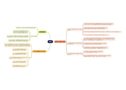 行政的思维导图
