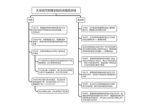 大学近代物理学知识点概括总结