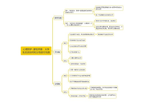 心理防护∣家校共育：大学生应该如何和父母进行沟通