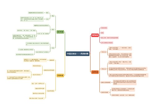 《中国法制史——西周时期》思维导图
