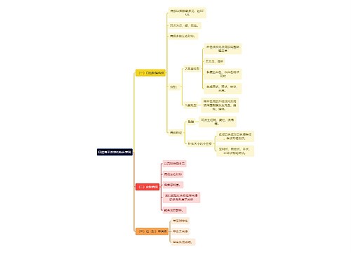 医学知识口腔扁平苔藓的临床表现思维导图