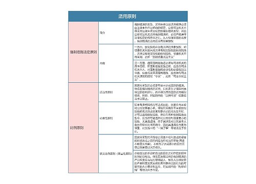 刑事诉讼法适用原则思维导图