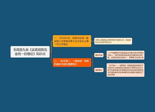 毛概第九章《实现祖国完全统一的理论》知识点