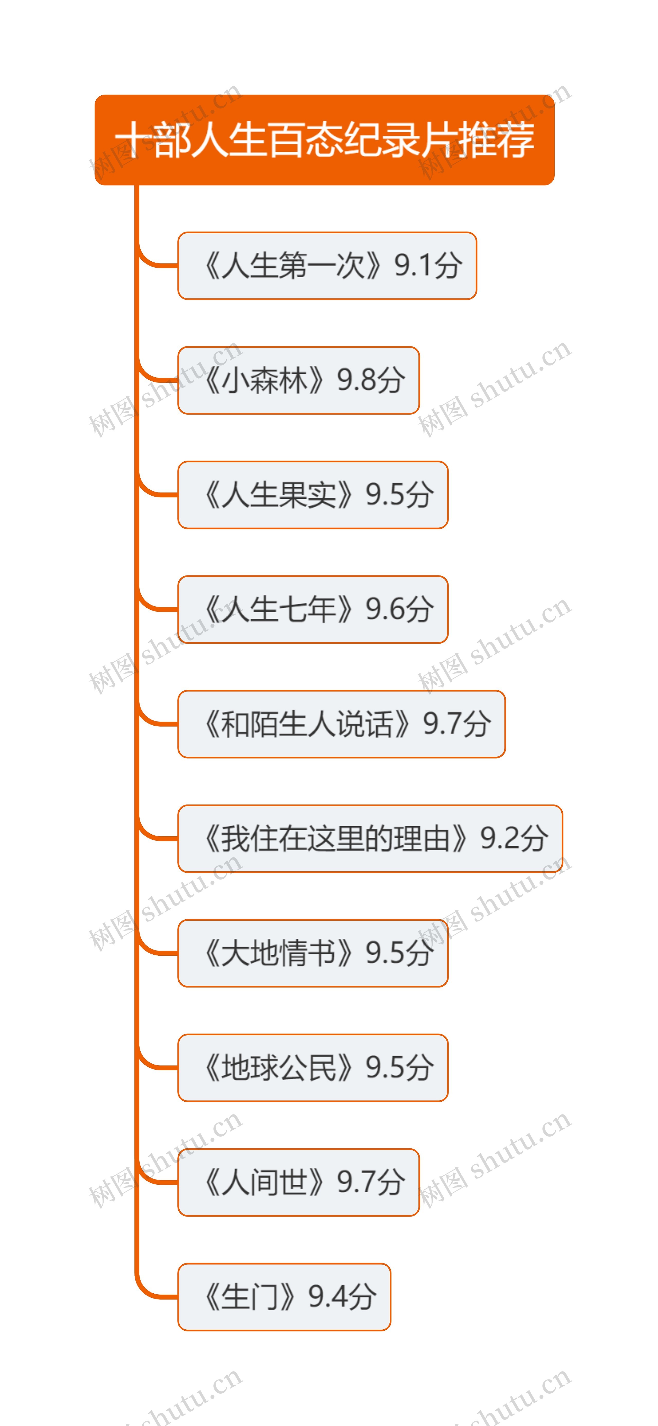 十部人生百态纪录片推荐