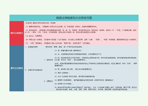 隋唐法律制度知识点思维导图