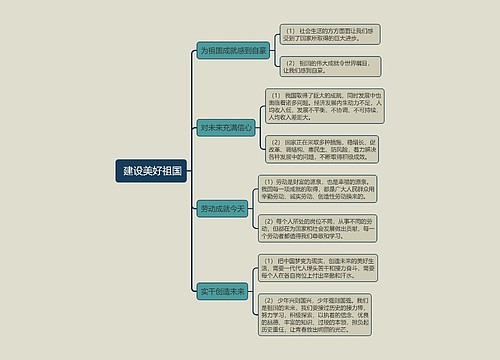  八年级上册政治建设美好祖国的思维导图