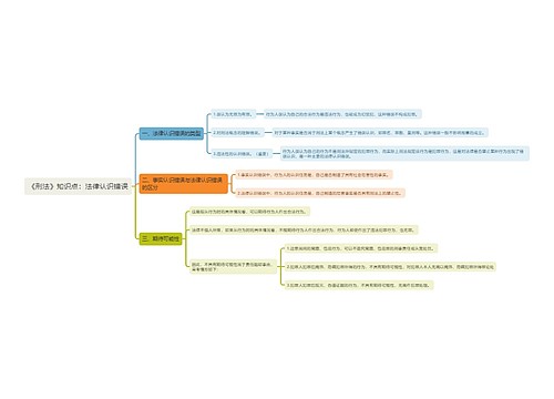 《刑法》知识点：法律认识错误思维导图
