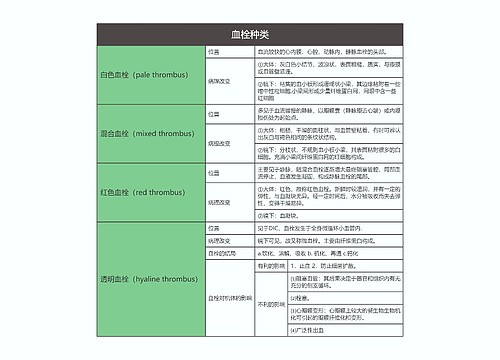 病理学  血栓种类思维导图