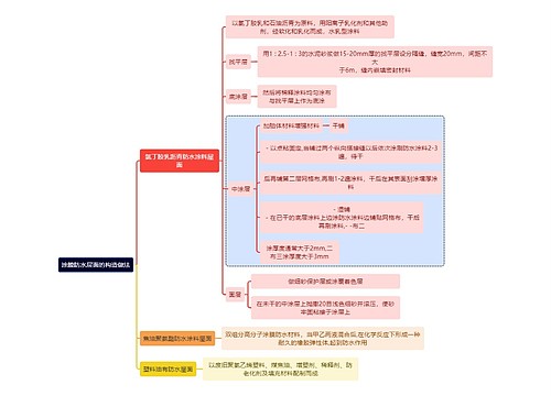 建筑学知识涂膜防水层面的构造做法思维导图