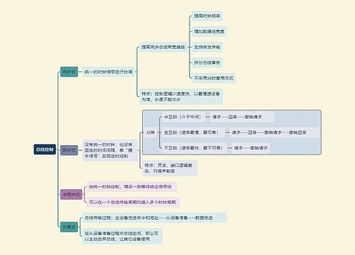 计算机考试知识总线控制思维导图