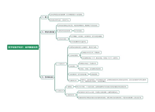 医学检验学知识：前列腺液检查思维导图