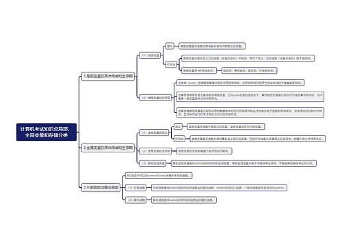 计算机考试知识点局部、全局变量和存储分类思维导图