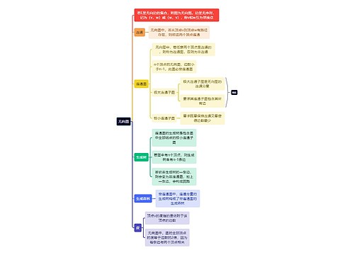 计算机无向图思维导图